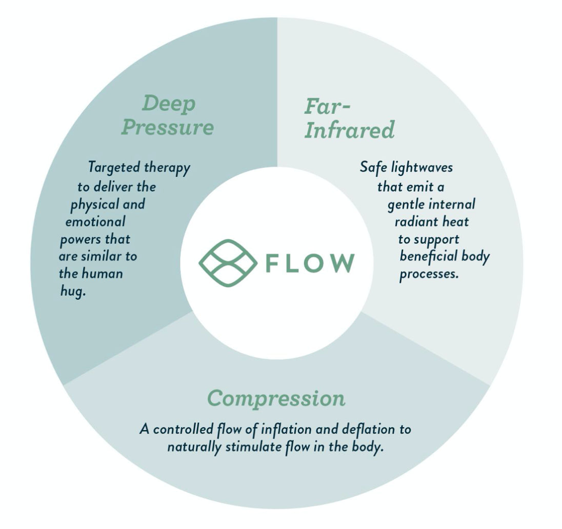 Flowpresso Single Session